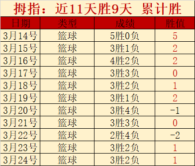 德篮甲四连,胜解析,专家质合分,壹号娱乐大舞台,壹号娱乐网页版,壹号娱乐网址,壹号娱乐官网