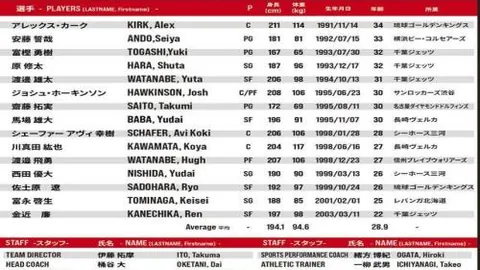 日本足协主席与因凡蒂诺会面：展望2031年女子世界杯申办