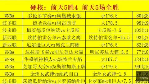 2026世界杯战况速递：德意志雄狮五连胜，高原神话遭重创